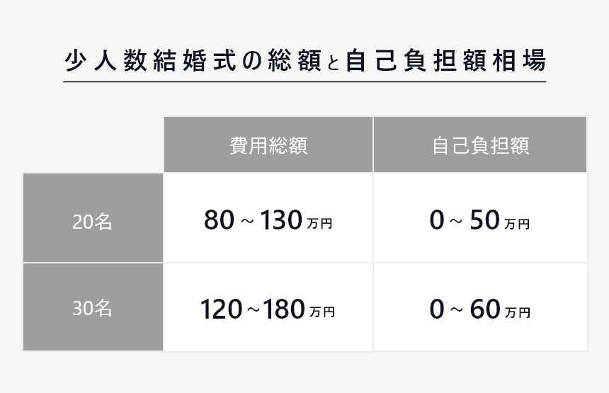 地味婚　４-２